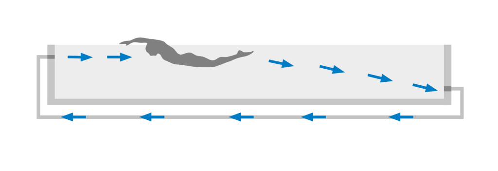 Convierte tu piscina en un centro de entrenamiento